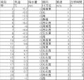 韮崎のアメダスデータ20110231