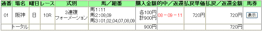 21.6.28阪神10R第50回宝塚記念(ＧＩ)
