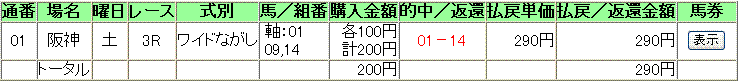 21.7.11阪神（土）３Ｒ