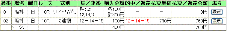 21.7.12阪神10R第14回プロキオンステークス(ＧＩＩＩ)