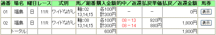 21.7.12福島11R第45回七夕賞(ＧＩＩＩ)
