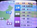 テレビ東京2００５１２２４朝が一番！鳥インフルエンザ