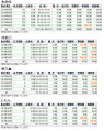 らぐえる式予想成績201004_201009予想印別